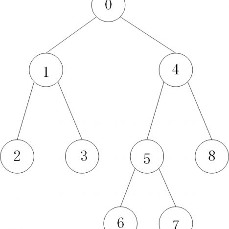 数据结构与算法之有根树的表达